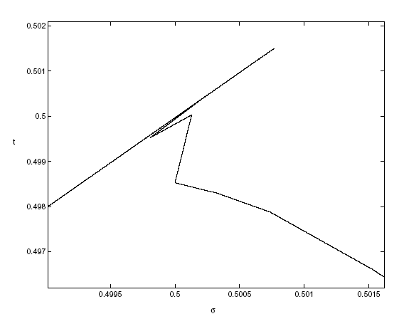 Adams Bashforth method