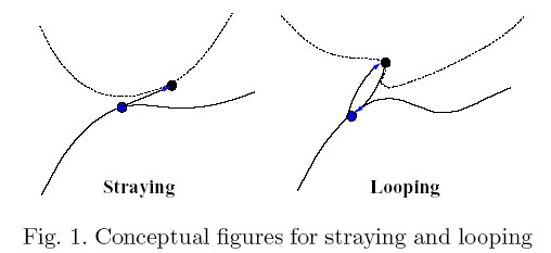 straying or looping